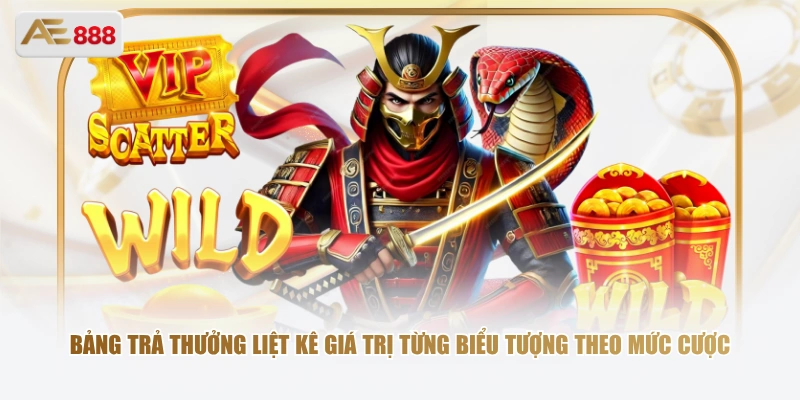 Bảng trả thưởng liệt kê giá trị từng biểu tượng theo mức cược